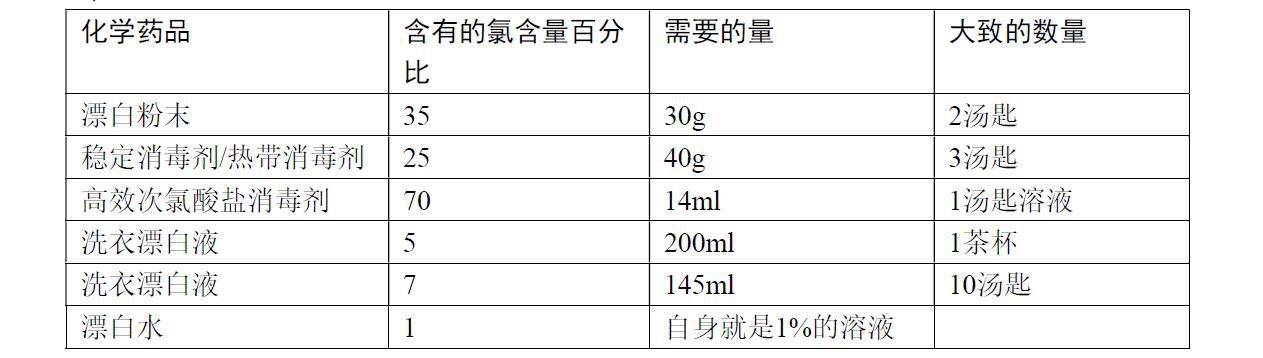 1%氯溶液的配制方法