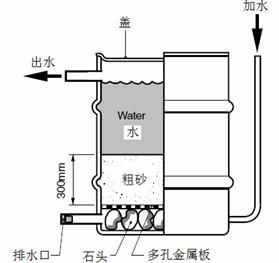 逆流砂濾器