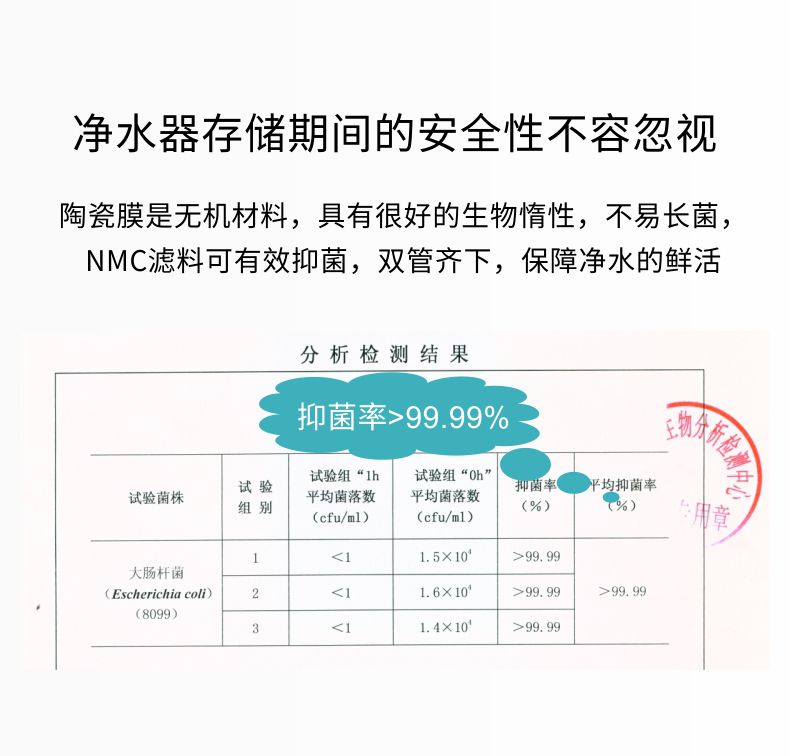 NMC濾料具有很好的抑菌性,保障戶外便攜式凈水器存儲(chǔ)期間的安全性