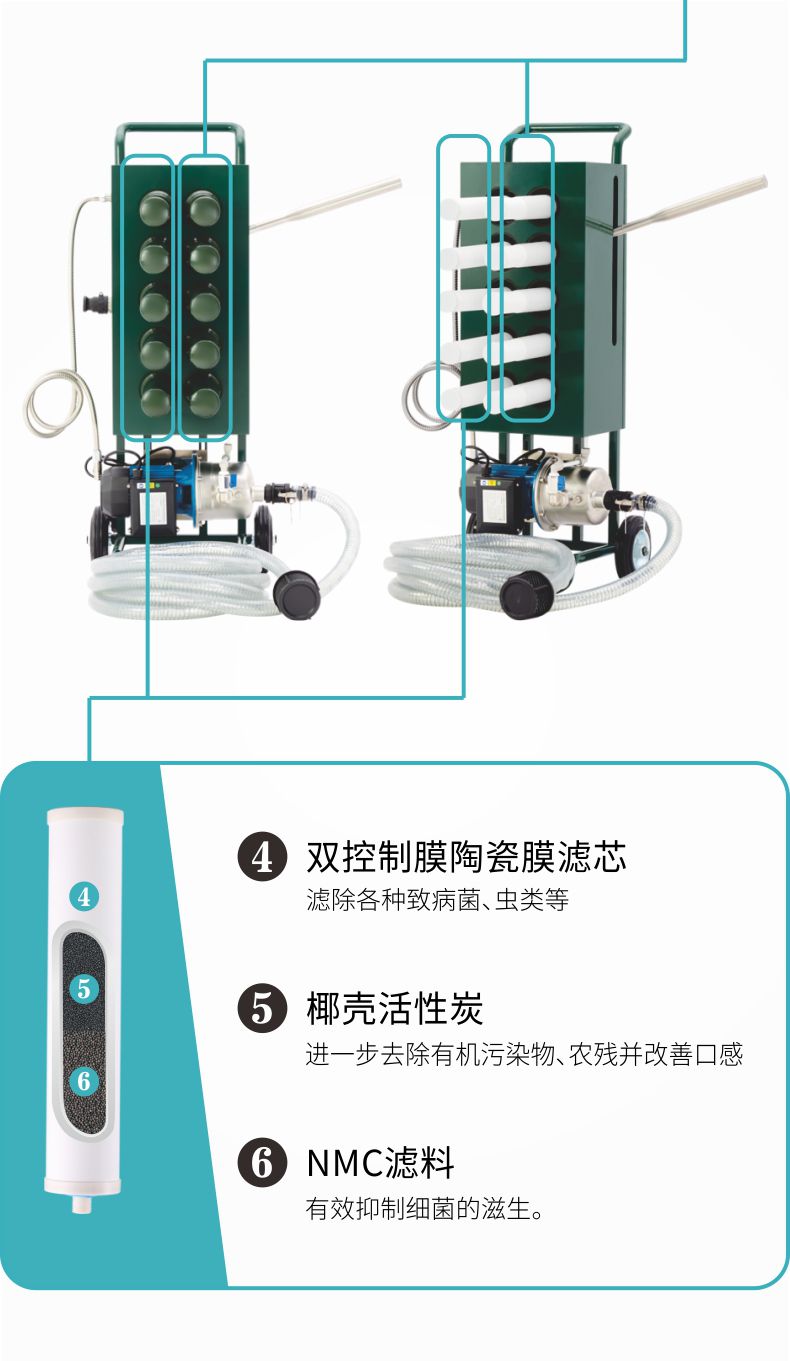 凈易戶外便攜式應(yīng)急救災(zāi)凈水器凈化原理