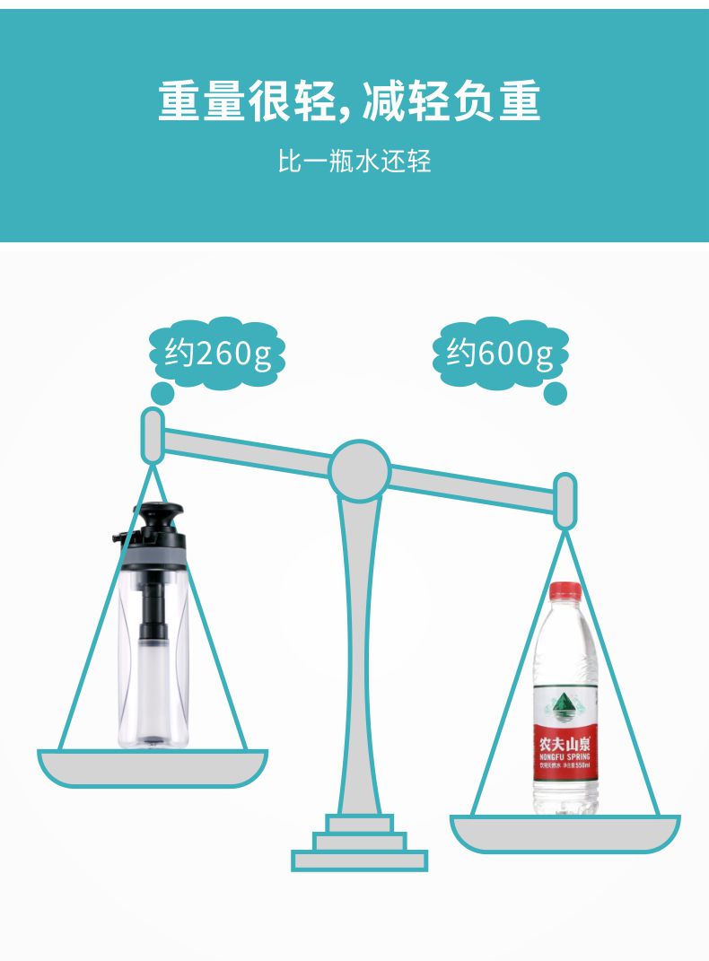 凈易單兵野外便攜式旅行凈水杯跟一瓶水的對(duì)比