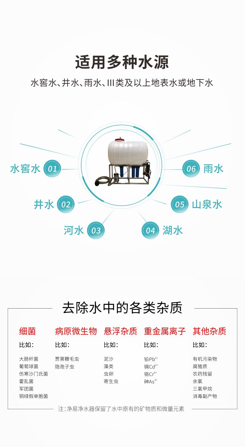 凈易戶外便攜式鄉(xiāng)村凈水器適用于水窖水、井水、河水等Ⅲ類及以上地表水或地下水