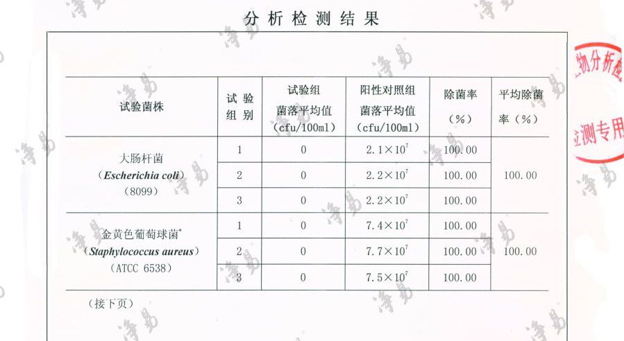 凈易戶外便攜式陶瓷膜凈水器可有效去除水中的大腸桿菌、金黃色葡萄球菌、傷寒沙門氏菌、霍亂菌、軍團桿菌等微生物。